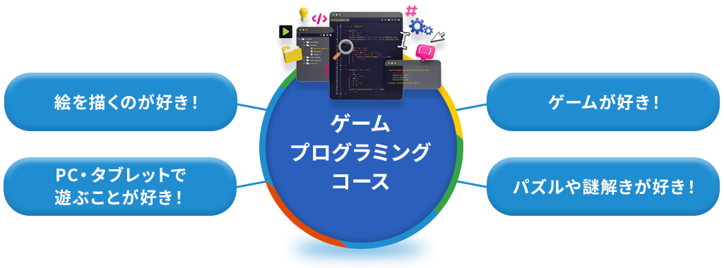 ゲームプログラミングコースはこんなお子様にオススメ！