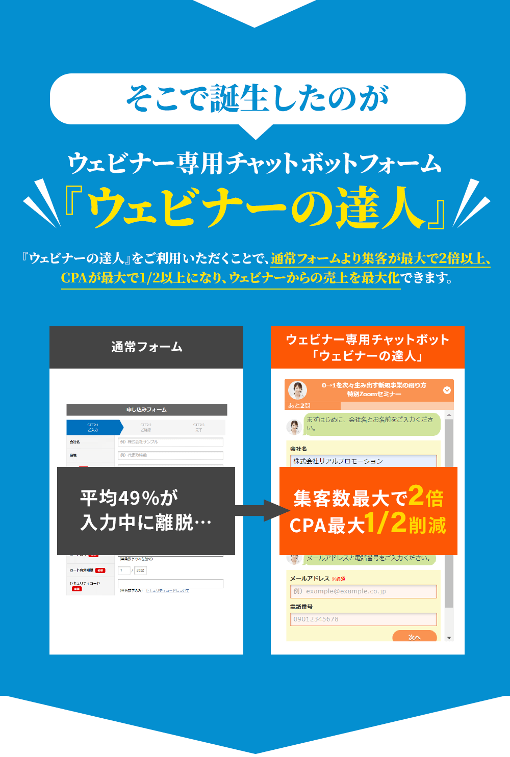 そこで誕生したのがウェビナー専用チャットボットフォーム『ウェビナーの達人』『ウェビナーの達人』をご利用いただくことで、通常フォームより集客が最大で２倍以上、CPAが最大で1/2以上になり、ウェビナーからの売上を最大化できます。