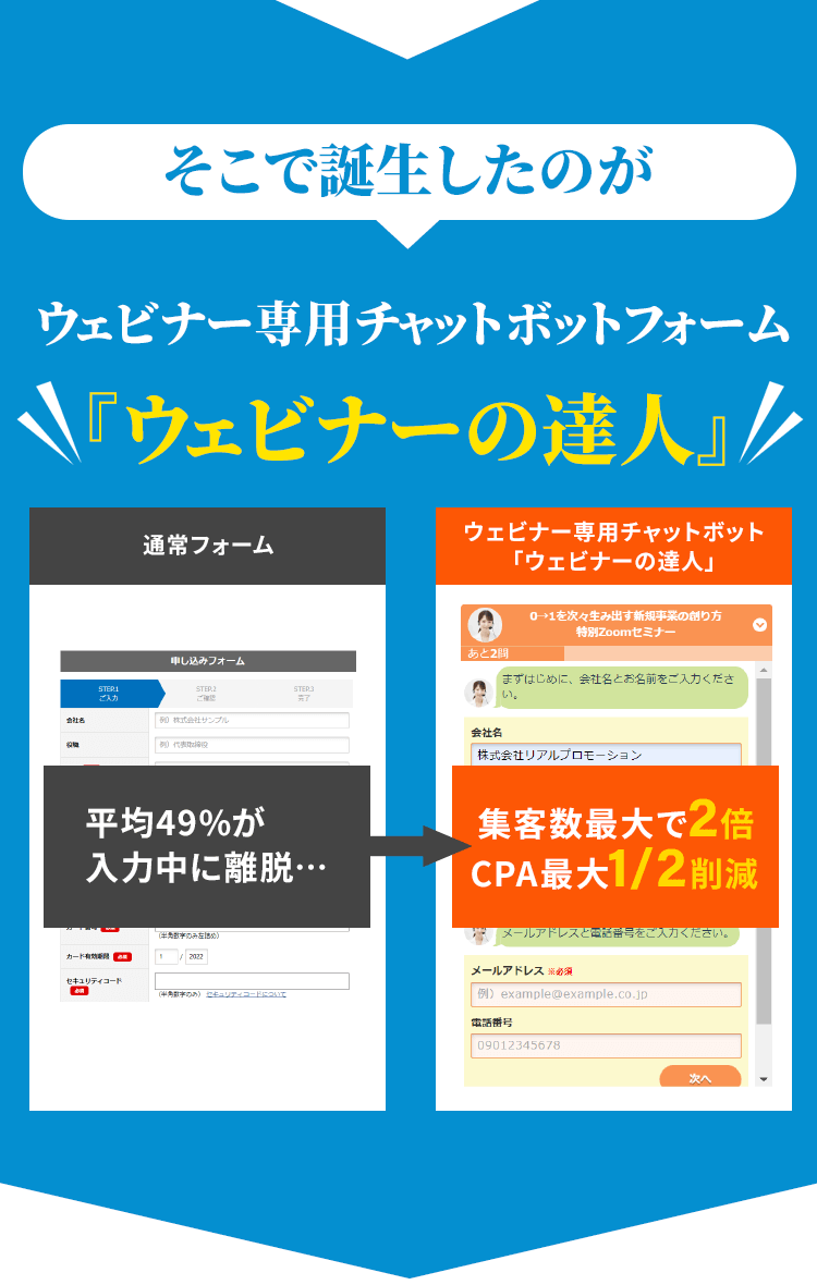 そこで誕生したのがウェビナー専用チャットボットフォーム『ウェビナーの達人』『ウェビナーの達人』をご利用いただくことで、通常フォームより集客が最大で２倍以上、CPAが最大で1/2以上になり、ウェビナーからの売上を最大化できます。