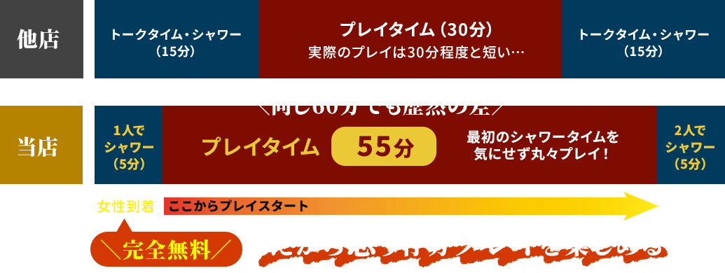 プレイ時間